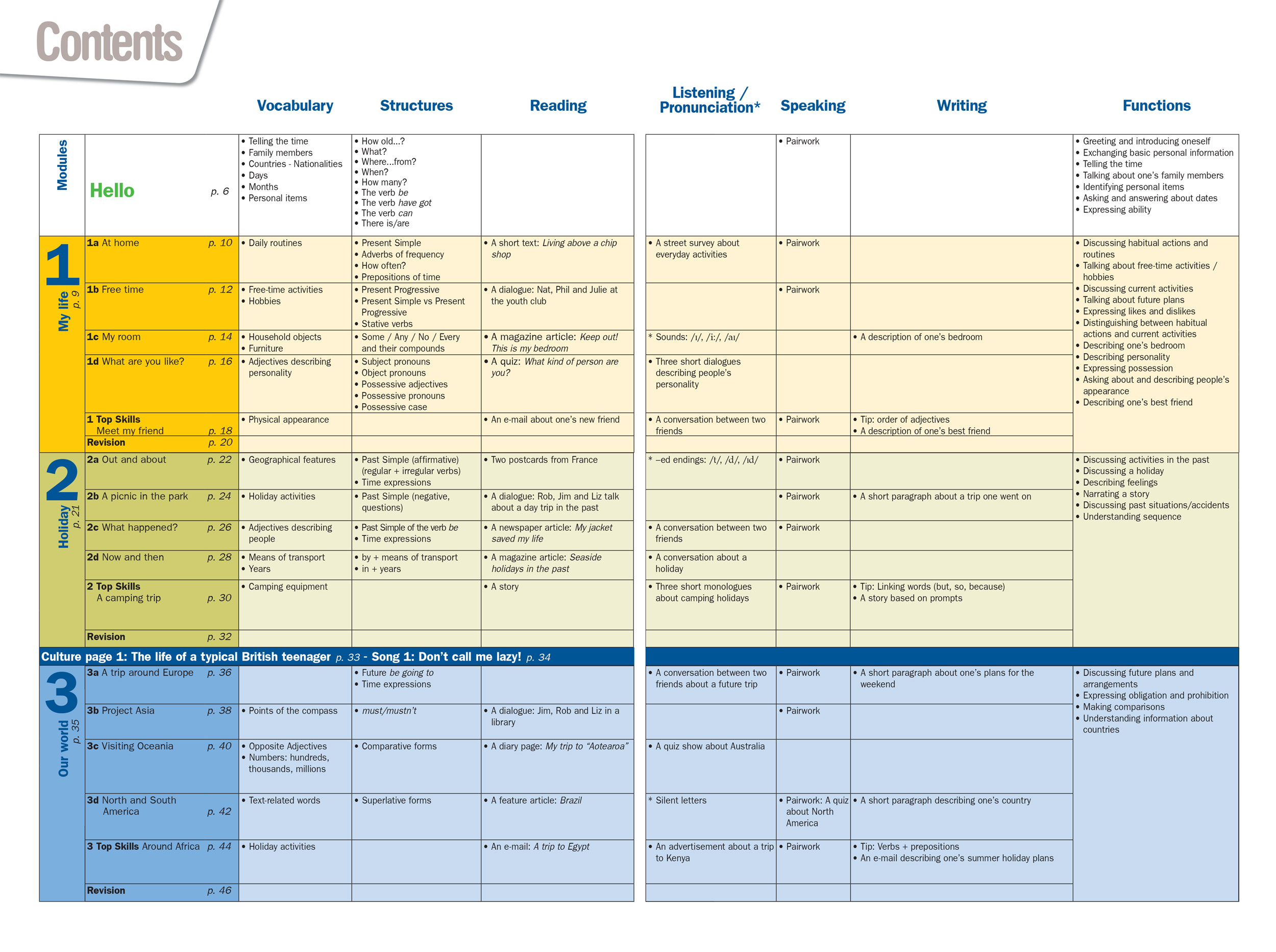 Riba Plan of work. Pairwork personal information. Planning a Robbery Dialogue.