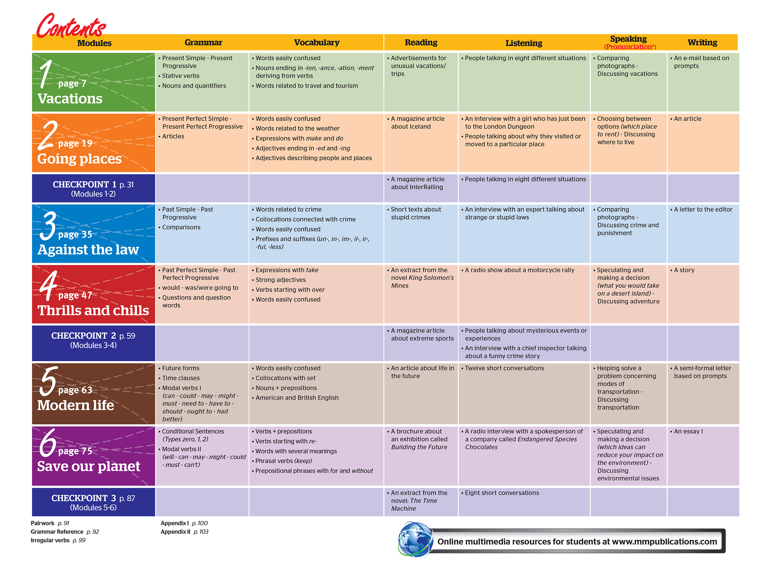 Грамматика b2 английский. English Levels. English Grammar Levels. English Levels name. English Levels and Vocabulary.