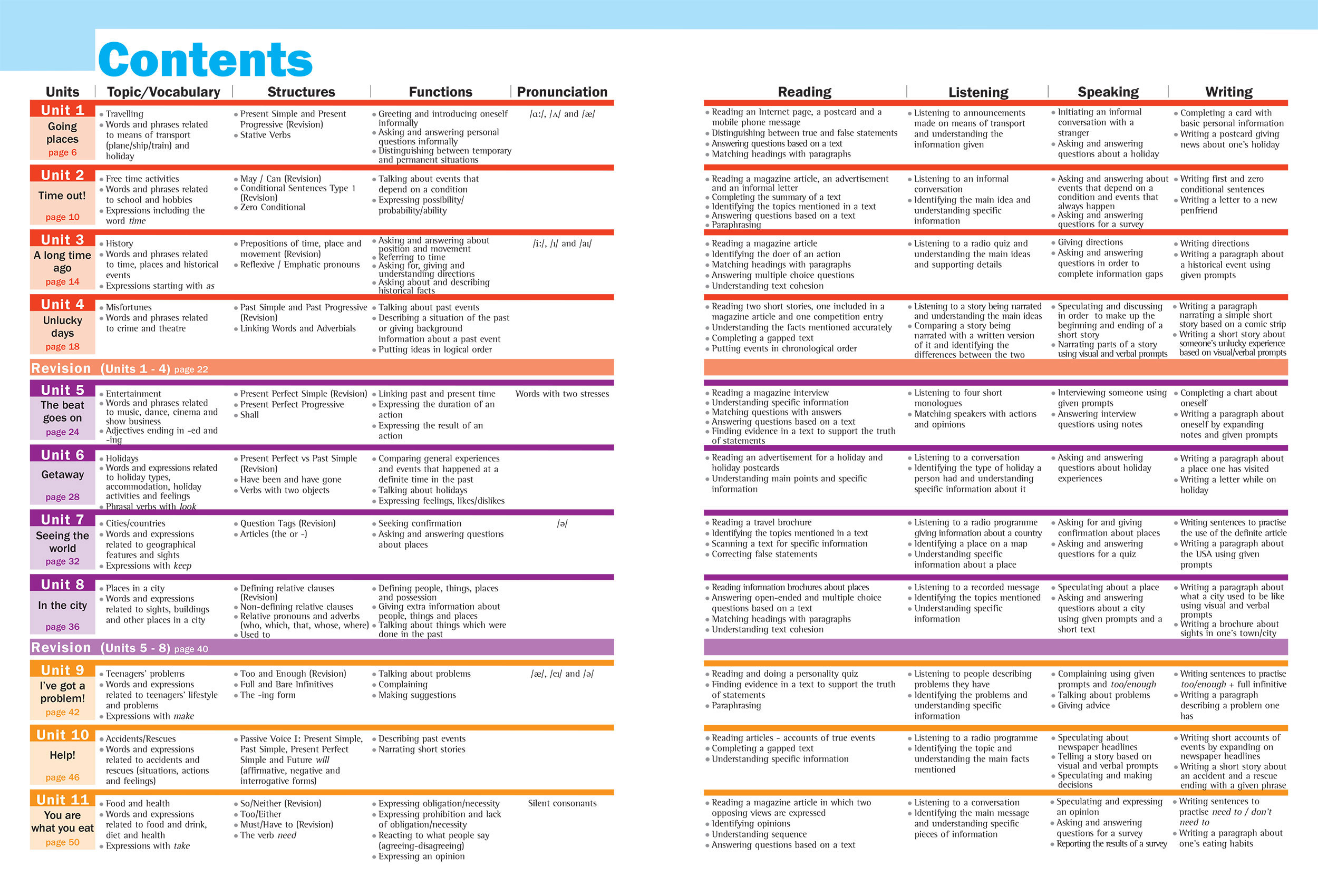 Notes for Holiday Listening answers. Types of Holiday Unit. Passive Voice speaking activities. Holiday expressions. Unit holidays