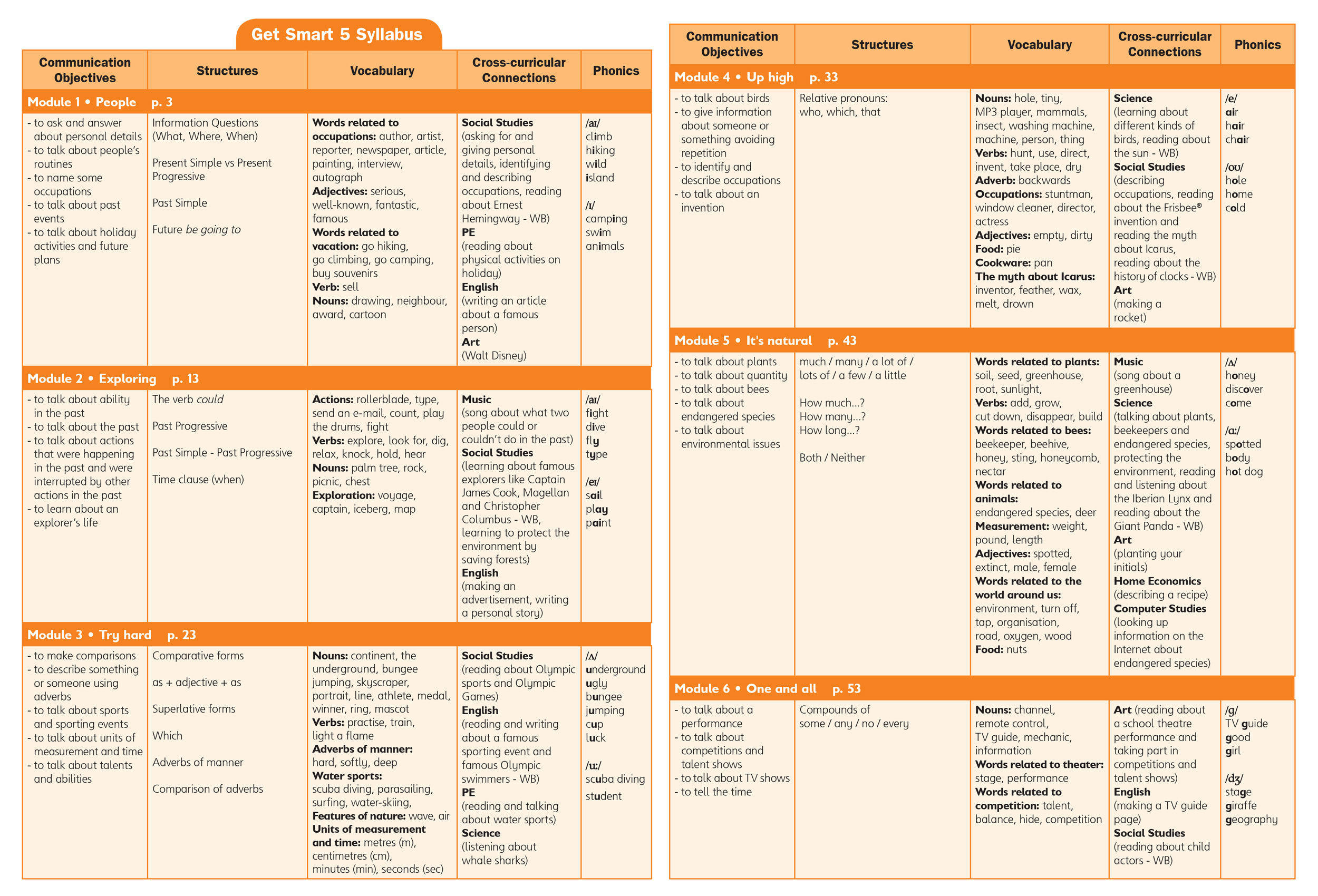 Глагол discover. Силлабус по английскому языку. Negotiated Syllabus. Syllabus students book Curriculum. Syllabus for English Lessons.